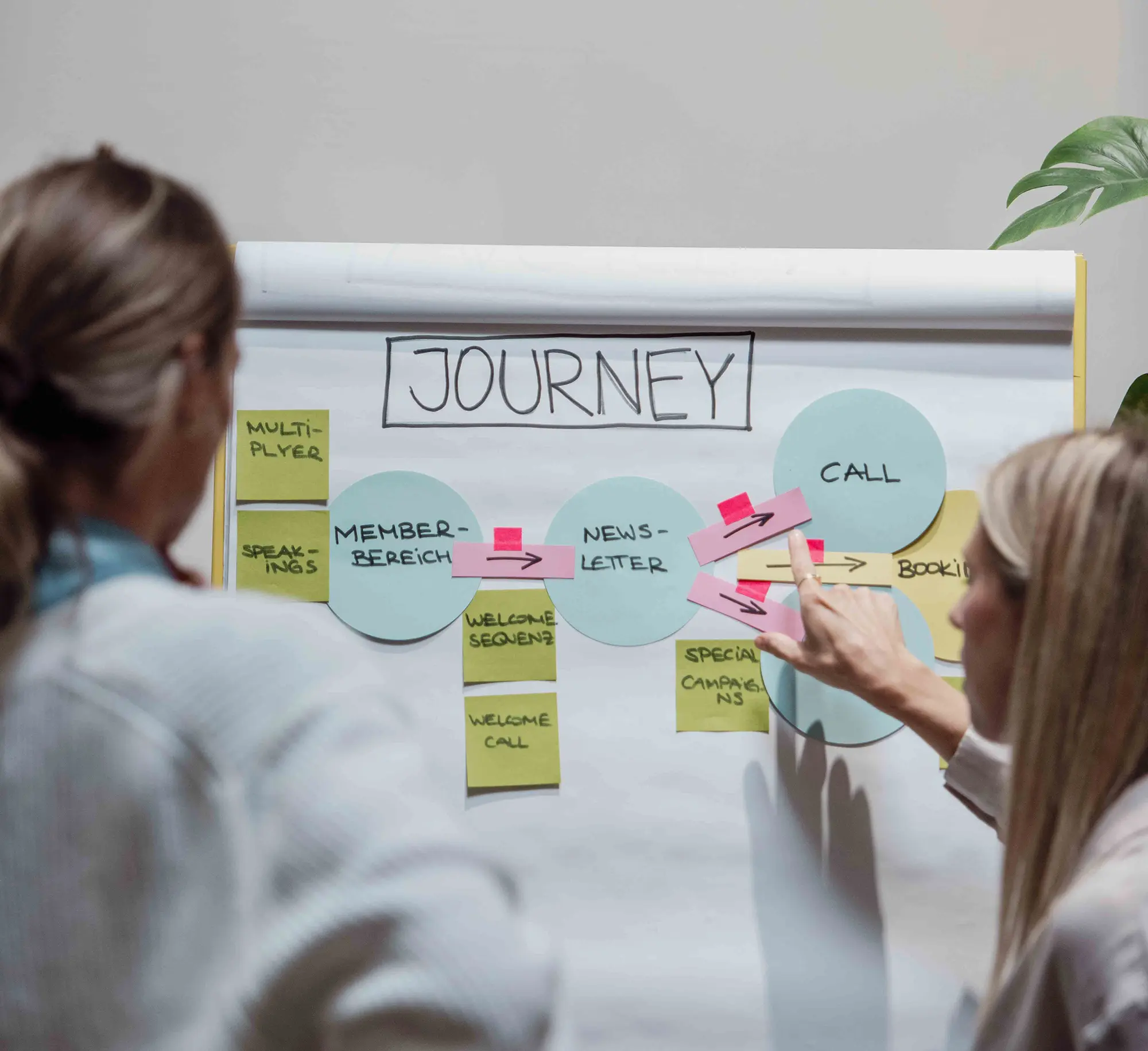 Team arbeitet in einem Workshop an einer Strategie und Customer Journey am Whiteboard